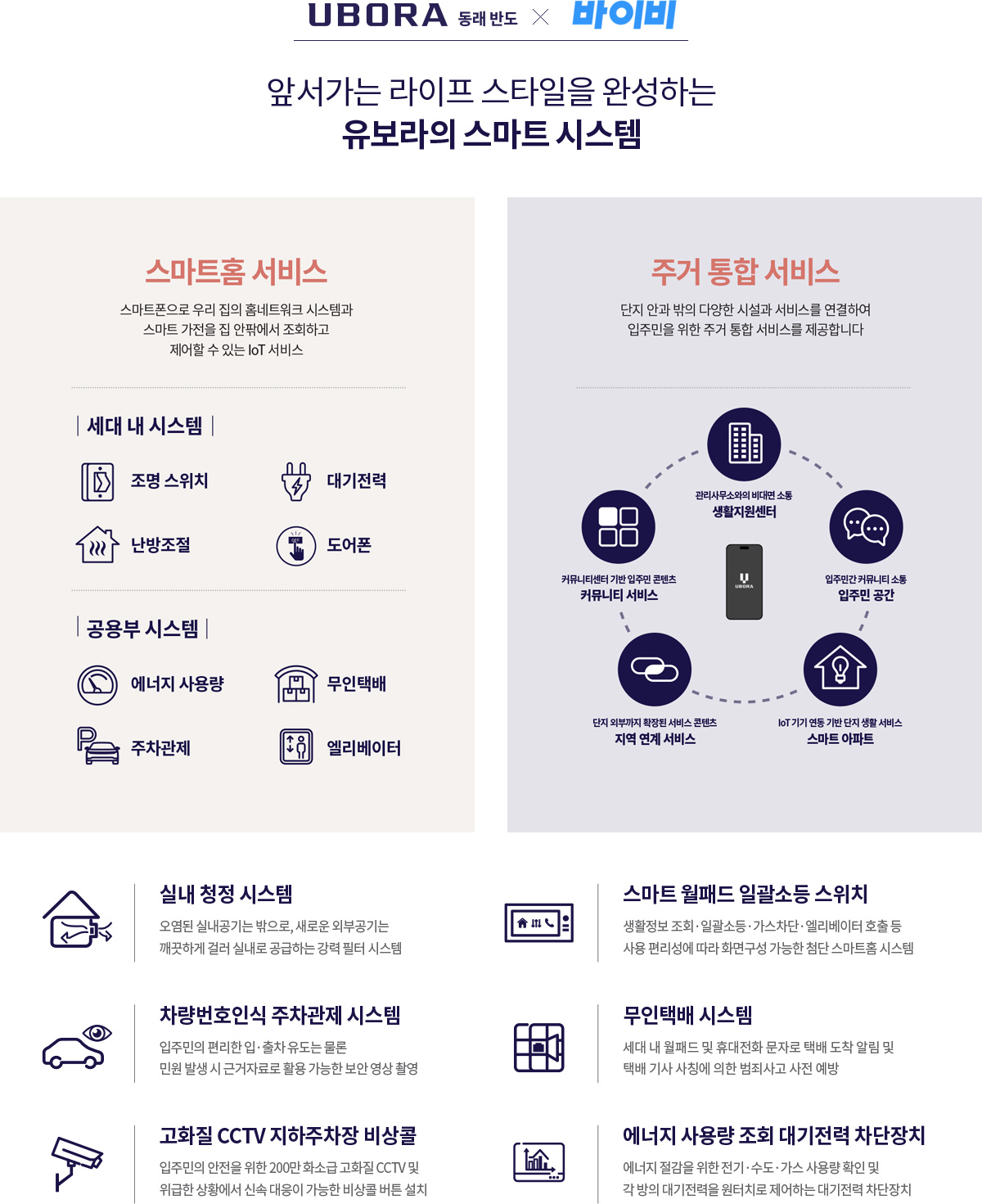 동래_반도유보라_모델하우스_시스템.jpg